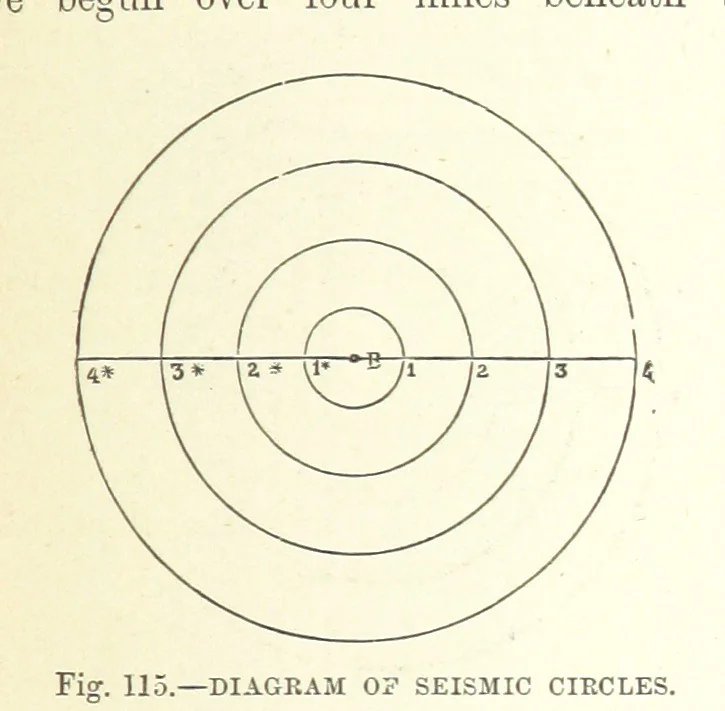 An illustration from Our Earth and its Story: a popular treatise on physical geography. Edited by R. Brown. With ... coloured plates and maps, etc, 1893, leaf 261