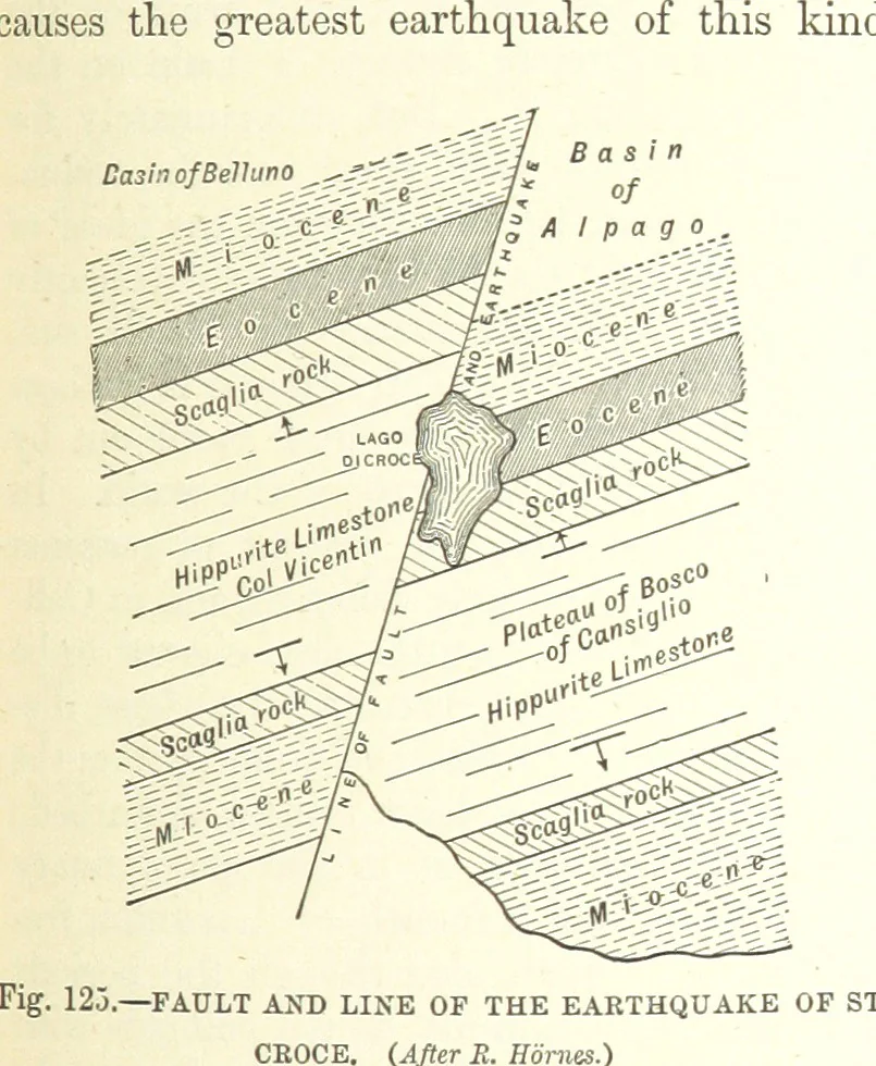 An illustration from Our Earth and its Story: a popular treatise on physical geography. Edited by R. Brown. With ... coloured plates and maps, etc, 1893, leaf 285