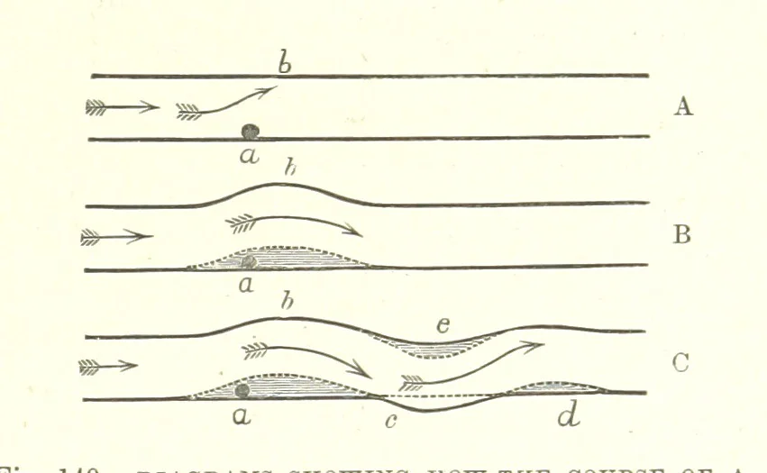 An illustration from Our Earth and its Story: a popular treatise on physical geography. Edited by R. Brown. With ... coloured plates and maps, etc, 1893, leaf 327