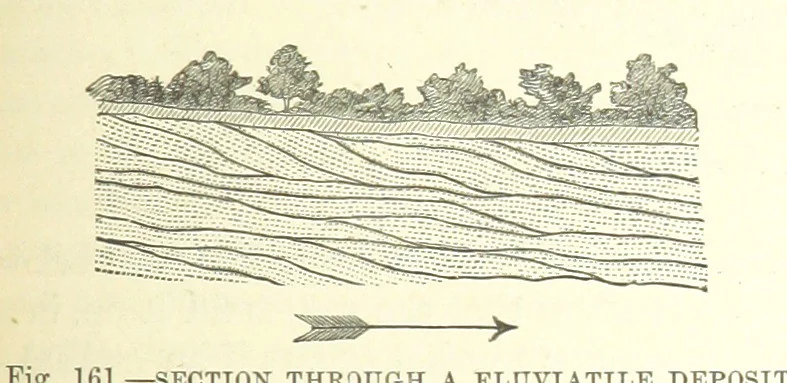 An illustration from Our Earth and its Story: a popular treatise on physical geography. Edited by R. Brown. With ... coloured plates and maps, etc, 1893, leaf 347
