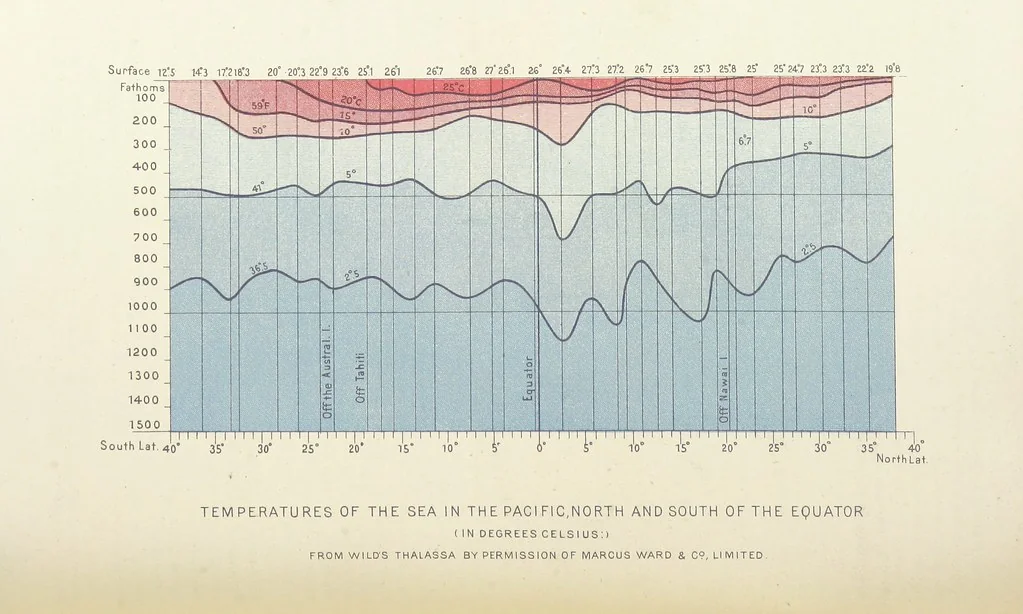 An illustration from Our Earth and its Story: a popular treatise on physical geography. Edited by R. Brown. With ... coloured plates and maps, etc, 1893, leaf 558