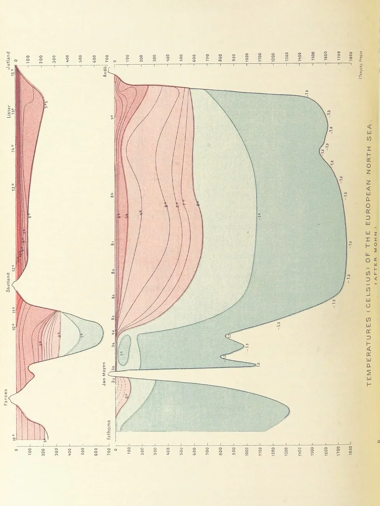 An illustration from Our Earth and its Story: a popular treatise on physical geography. Edited by R. Brown. With ... coloured plates and maps, etc, 1893, leaf 592