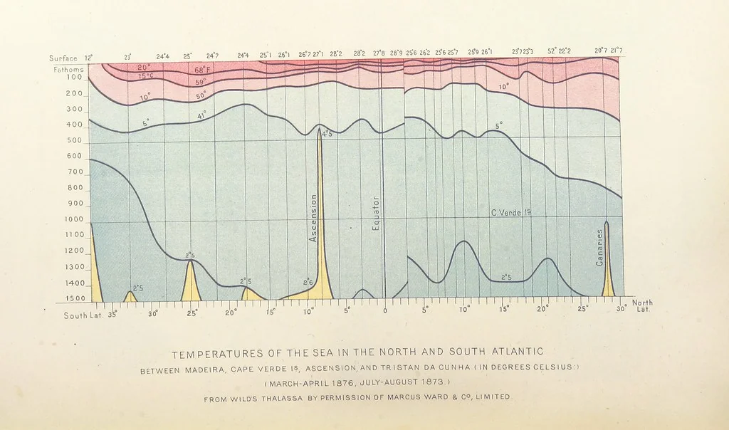 An illustration from Our Earth and its Story: a popular treatise on physical geography. Edited by R. Brown. With ... coloured plates and maps, etc, 1893, leaf 696