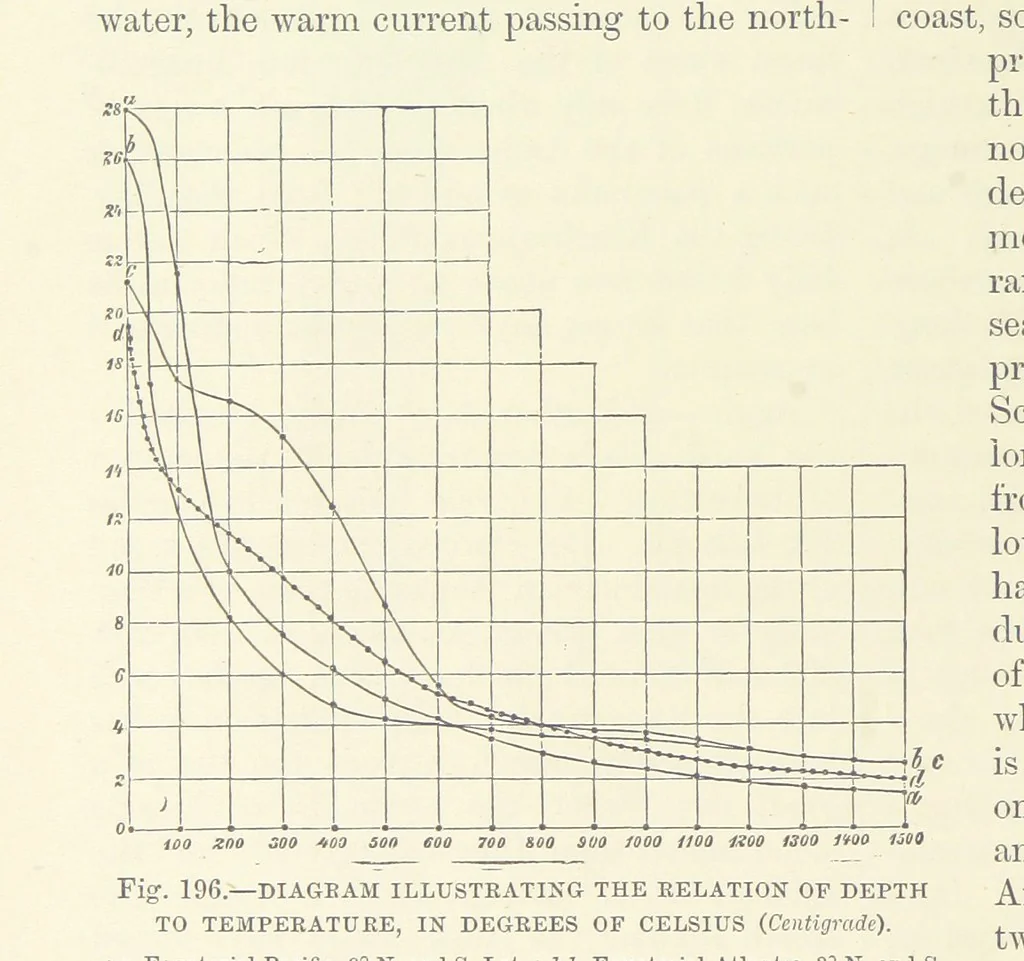 An illustration from Our Earth and its Story: a popular treatise on physical geography. Edited by R. Brown. With ... coloured plates and maps, etc, 1893, leaf 230
