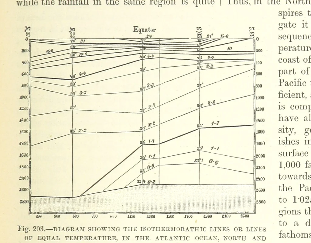 An illustration from Our Earth and its Story: a popular treatise on physical geography. Edited by R. Brown. With ... coloured plates and maps, etc, 1893, leaf 239