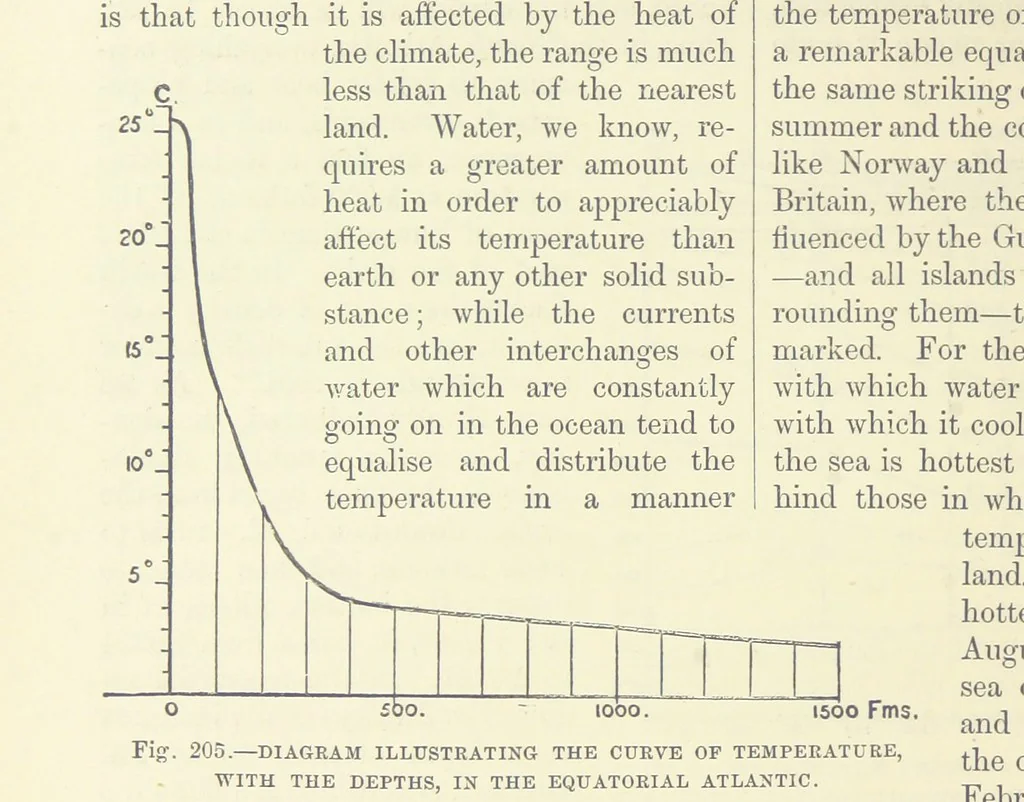 An illustration from Our Earth and its Story: a popular treatise on physical geography. Edited by R. Brown. With ... coloured plates and maps, etc, 1893, leaf 240