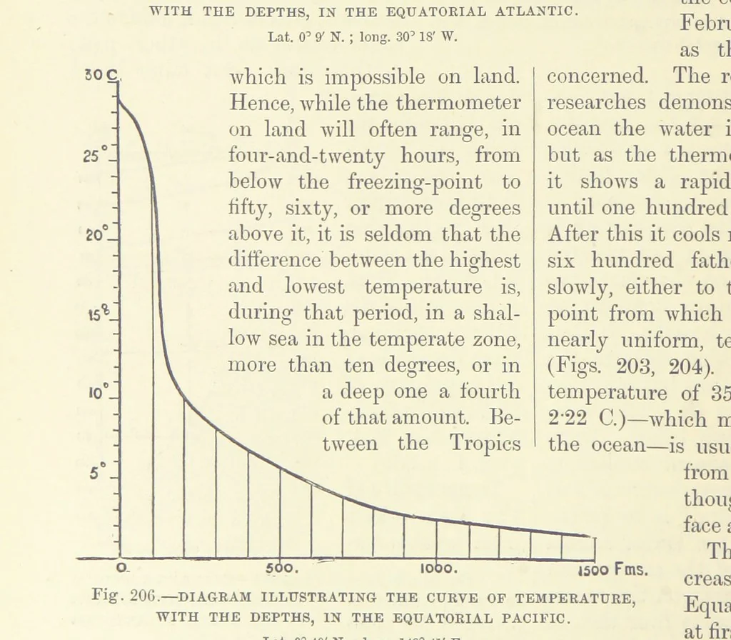An illustration from Our Earth and its Story: a popular treatise on physical geography. Edited by R. Brown. With ... coloured plates and maps, etc, 1893, leaf 240