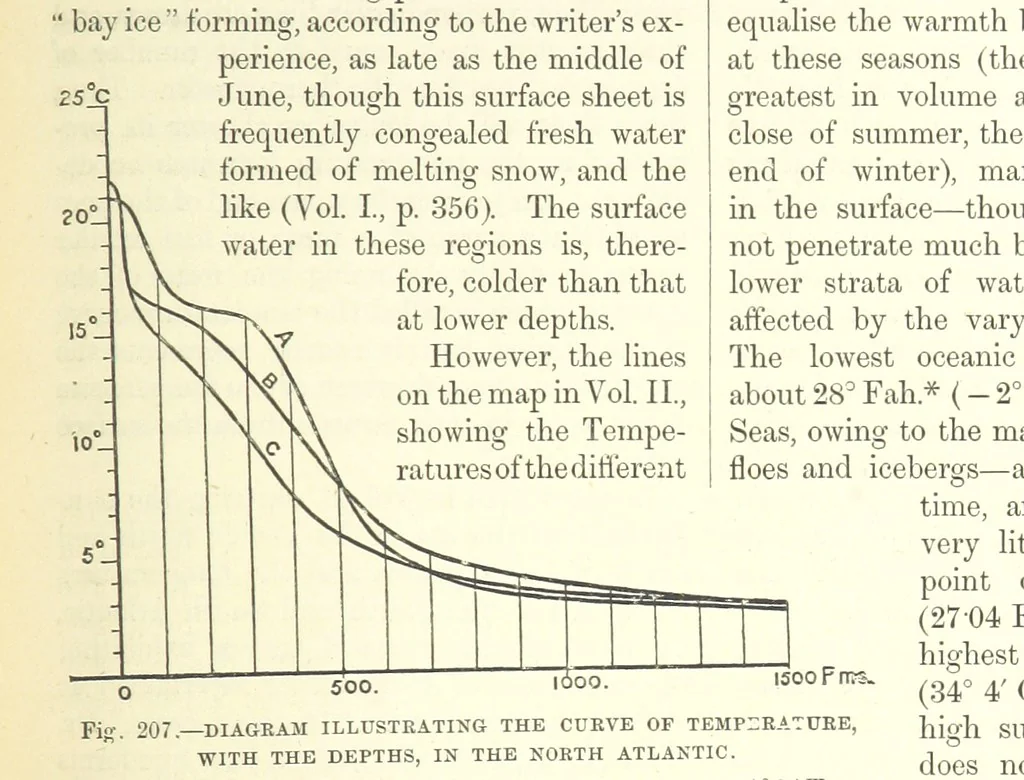 An illustration from Our Earth and its Story: a popular treatise on physical geography. Edited by R. Brown. With ... coloured plates and maps, etc, 1893, leaf 241