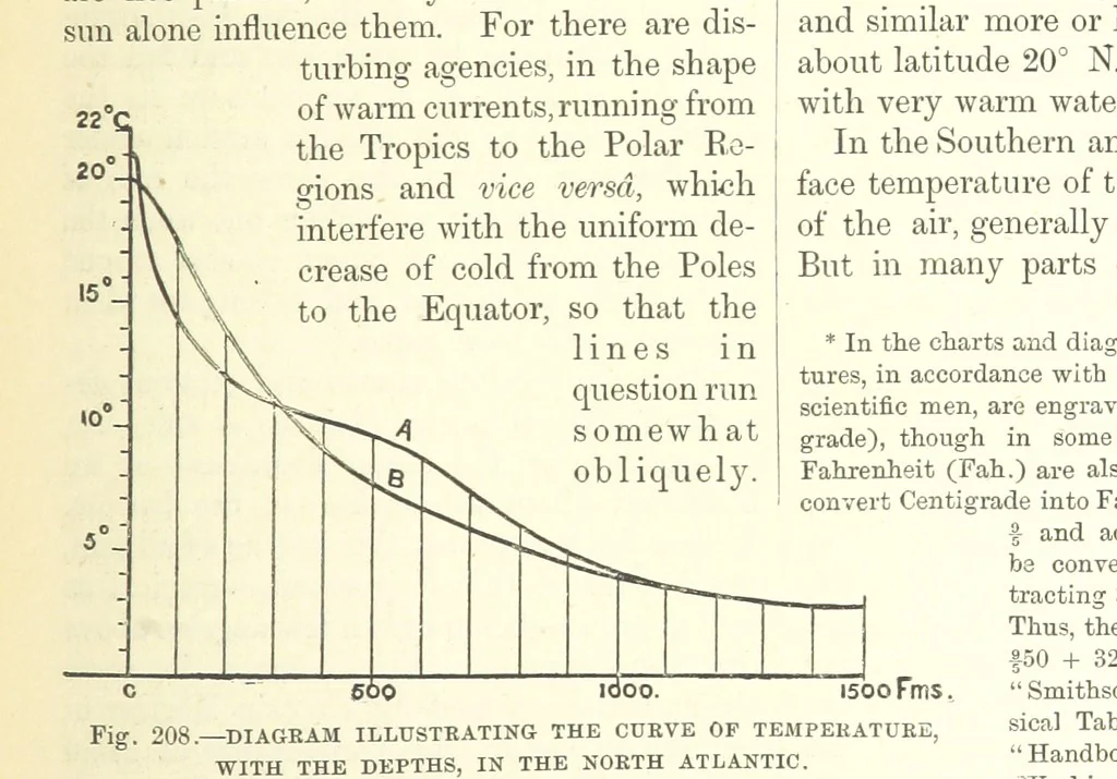 An illustration from Our Earth and its Story: a popular treatise on physical geography. Edited by R. Brown. With ... coloured plates and maps, etc, 1893, leaf 241