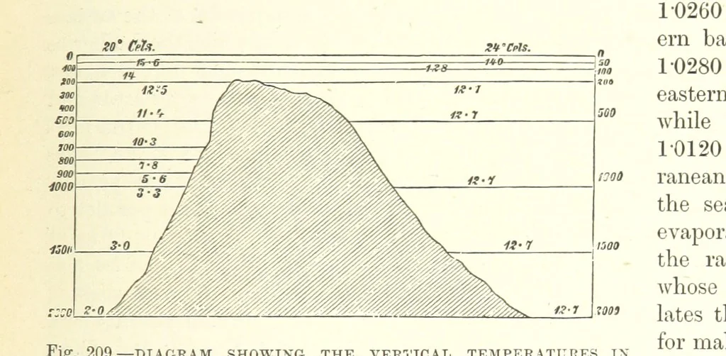 An illustration from Our Earth and its Story: a popular treatise on physical geography. Edited by R. Brown. With ... coloured plates and maps, etc, 1893, leaf 243