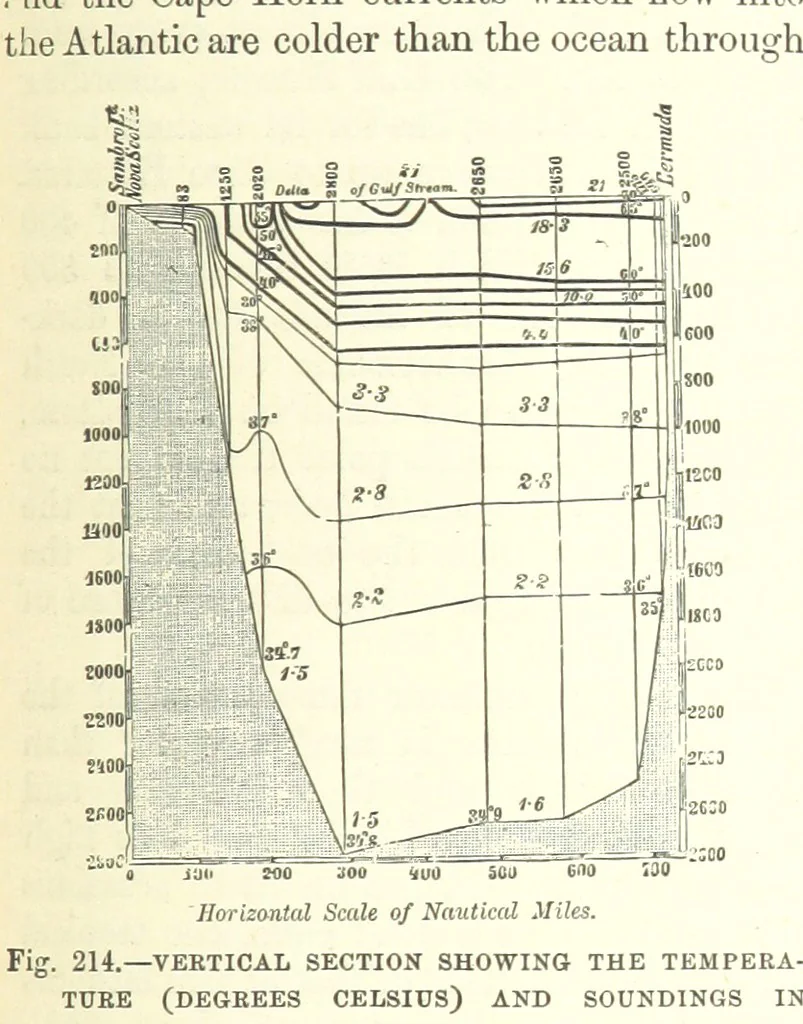 An illustration from Our Earth and its Story: a popular treatise on physical geography. Edited by R. Brown. With ... coloured plates and maps, etc, 1893, leaf 255