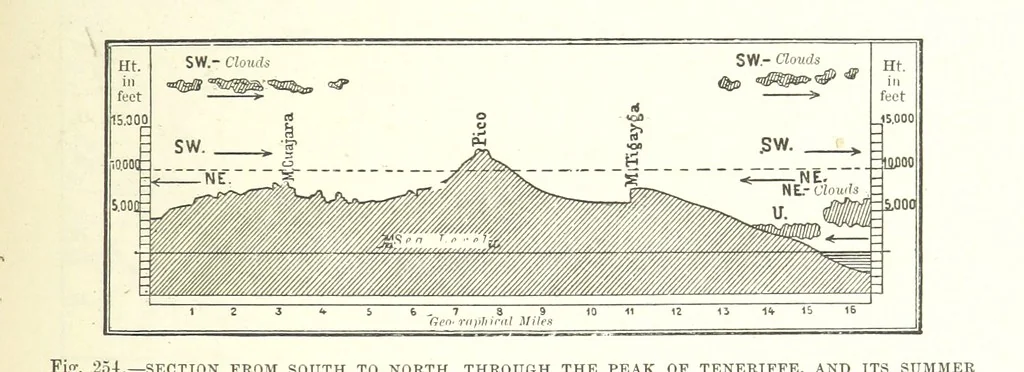 An illustration from Our Earth and its Story: a popular treatise on physical geography. Edited by R. Brown. With ... coloured plates and maps, etc, 1893, leaf 343