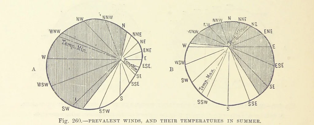 An illustration from Our Earth and its Story: a popular treatise on physical geography. Edited by R. Brown. With ... coloured plates and maps, etc, 1893, leaf 350