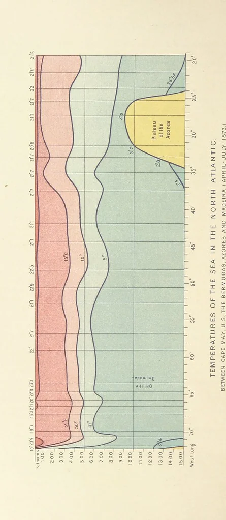 An illustration from Our Earth and its Story: a popular treatise on physical geography. Edited by R. Brown. With ... coloured plates and maps, etc, 1893, leaf 386