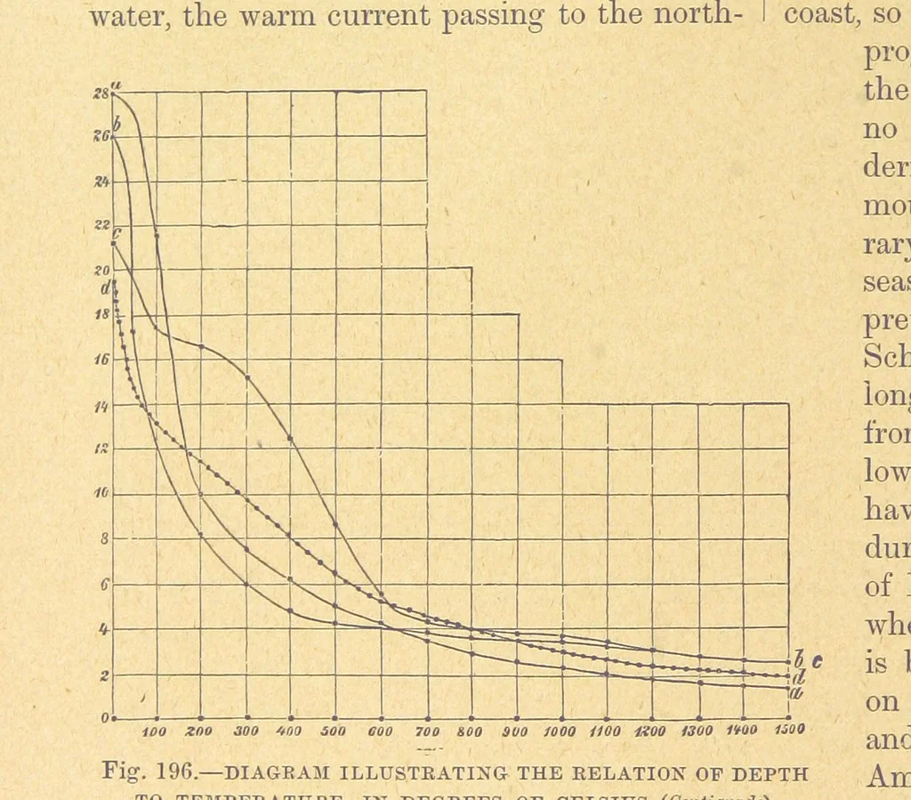 An illustration from Our Earth and its Story: a popular treatise on physical geography. Edited by R. Brown. With ... coloured plates and maps, etc, 1899, leaf 222