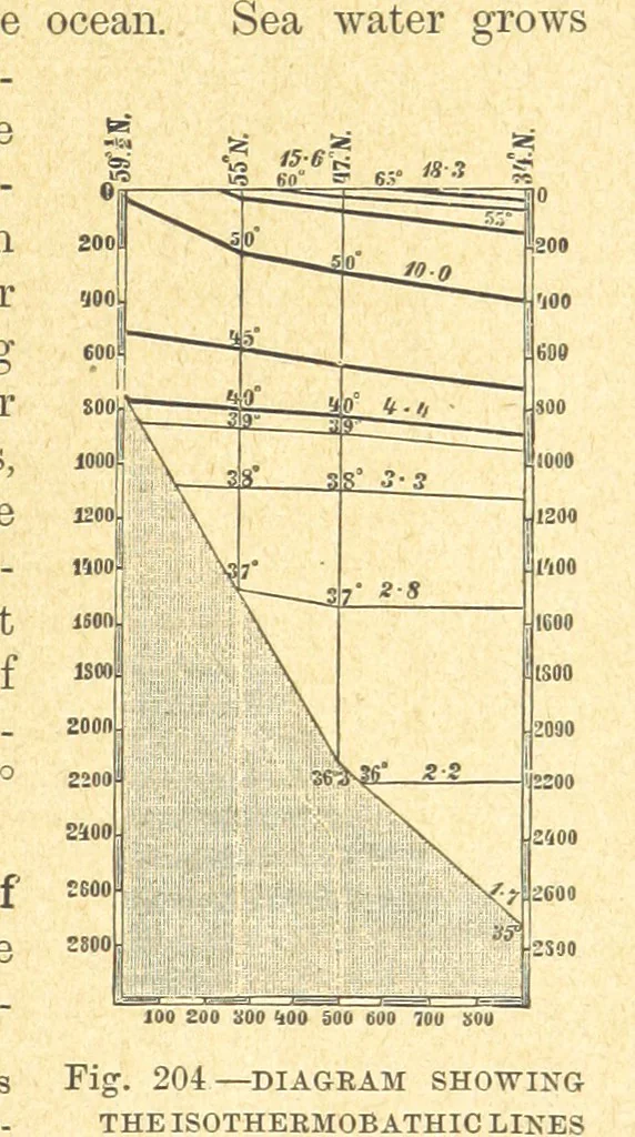 An illustration from Our Earth and its Story: a popular treatise on physical geography. Edited by R. Brown. With ... coloured plates and maps, etc, 1899, leaf 231
