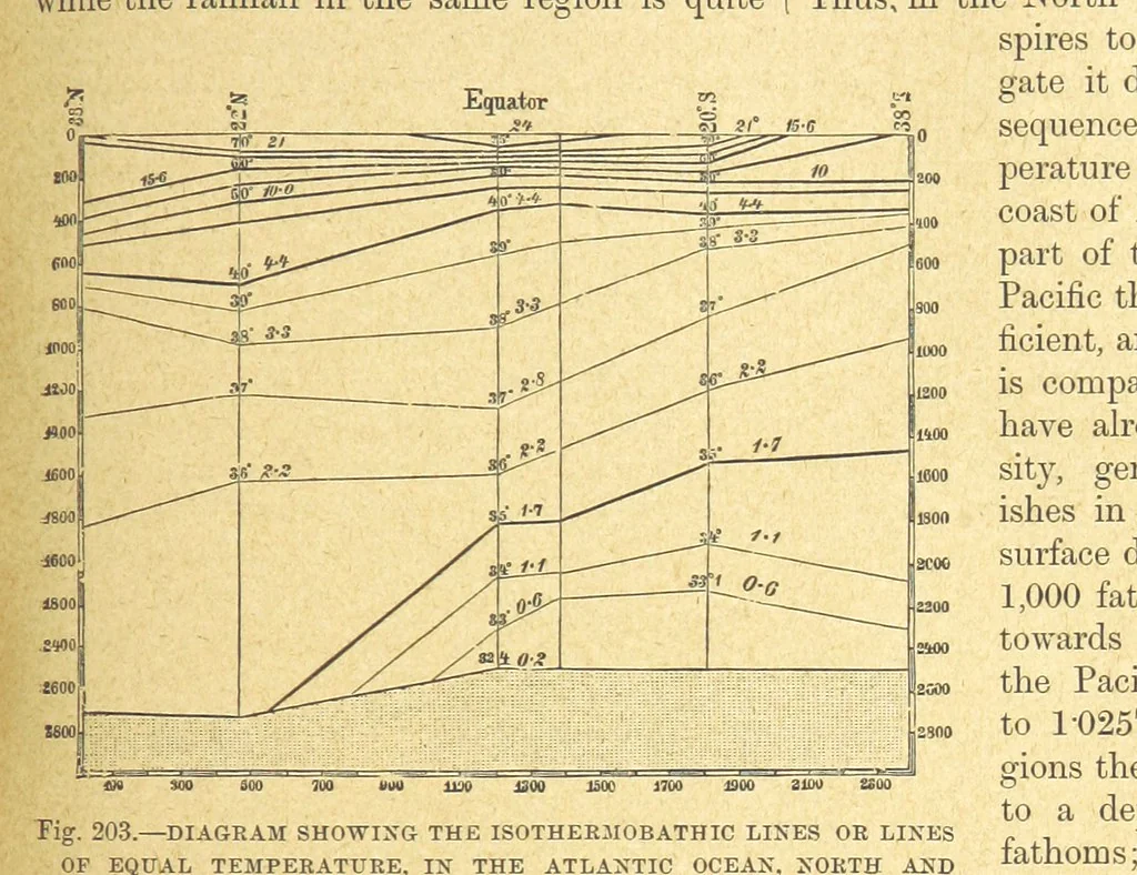 An illustration from Our Earth and its Story: a popular treatise on physical geography. Edited by R. Brown. With ... coloured plates and maps, etc, 1899, leaf 231
