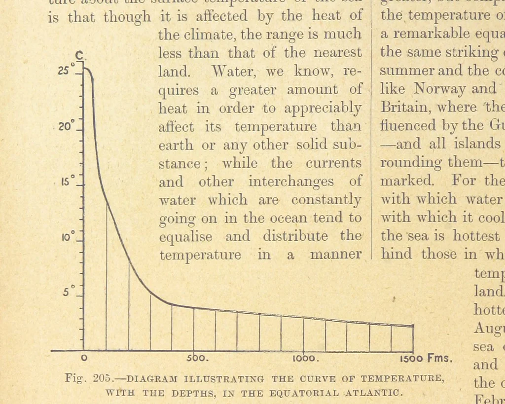 An illustration from Our Earth and its Story: a popular treatise on physical geography. Edited by R. Brown. With ... coloured plates and maps, etc, 1899, leaf 232