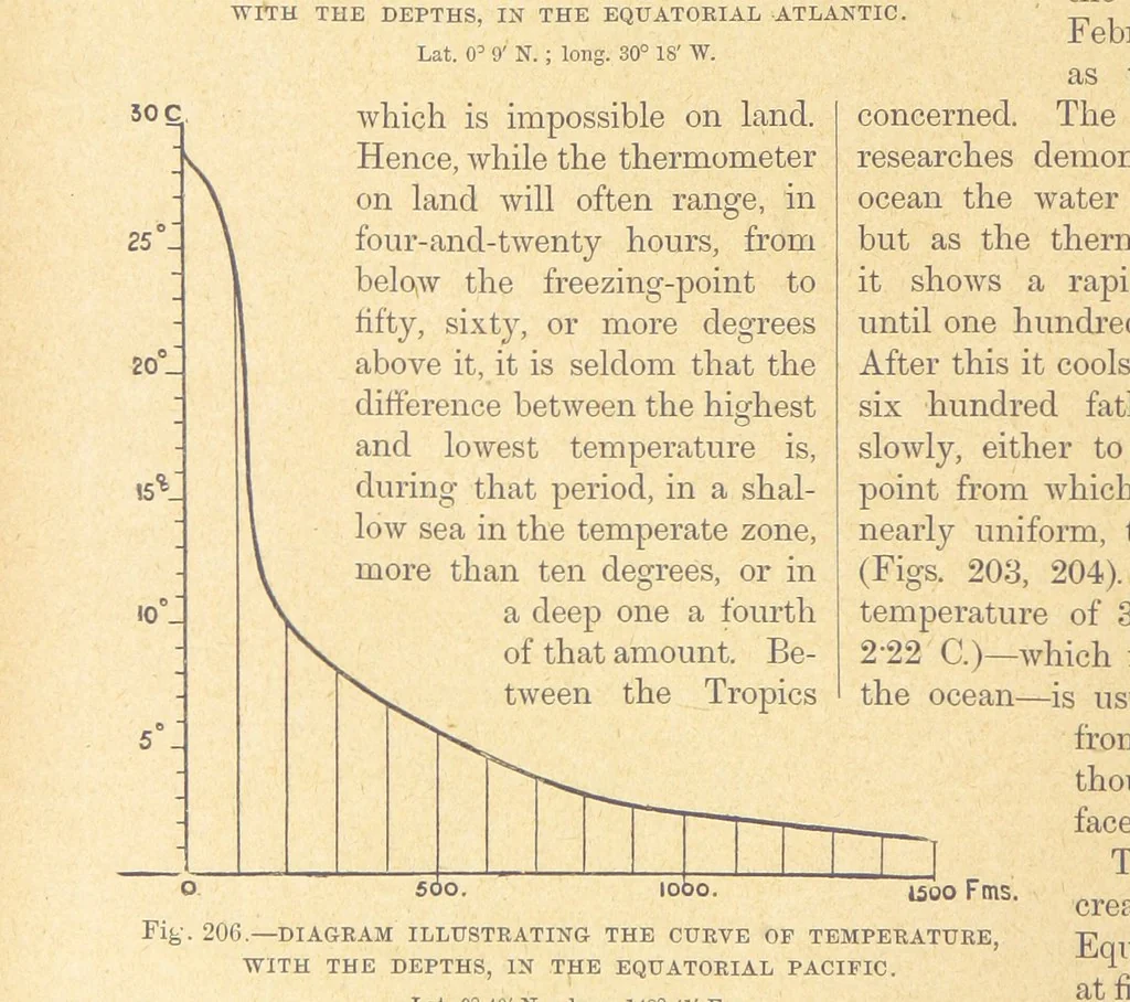 An illustration from Our Earth and its Story: a popular treatise on physical geography. Edited by R. Brown. With ... coloured plates and maps, etc, 1899, leaf 232