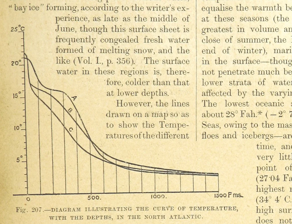An illustration from Our Earth and its Story: a popular treatise on physical geography. Edited by R. Brown. With ... coloured plates and maps, etc, 1899, leaf 233