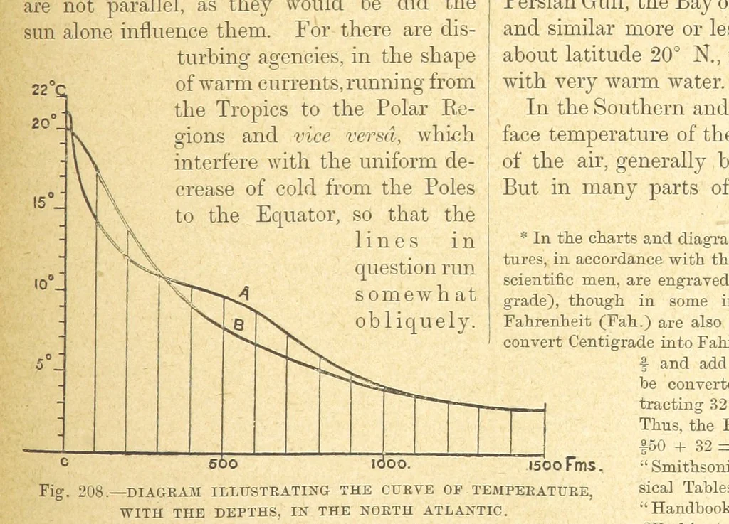 An illustration from Our Earth and its Story: a popular treatise on physical geography. Edited by R. Brown. With ... coloured plates and maps, etc, 1899, leaf 233