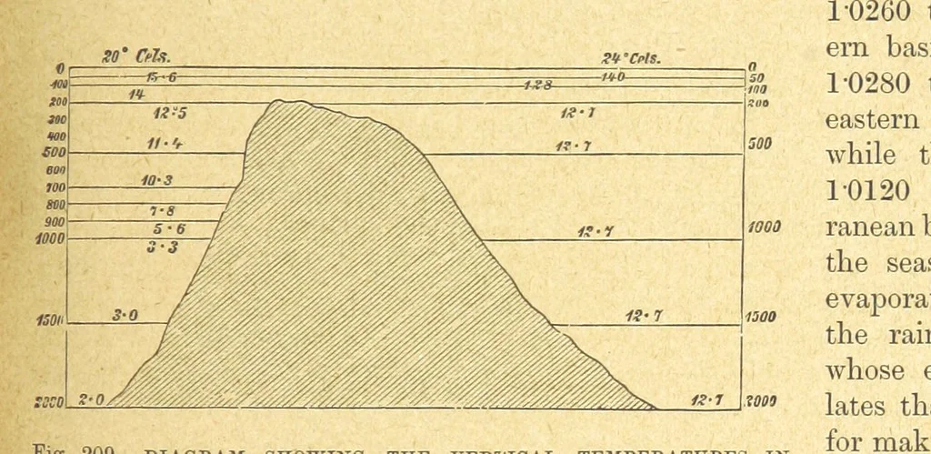 An illustration from Our Earth and its Story: a popular treatise on physical geography. Edited by R. Brown. With ... coloured plates and maps, etc, 1899, leaf 235