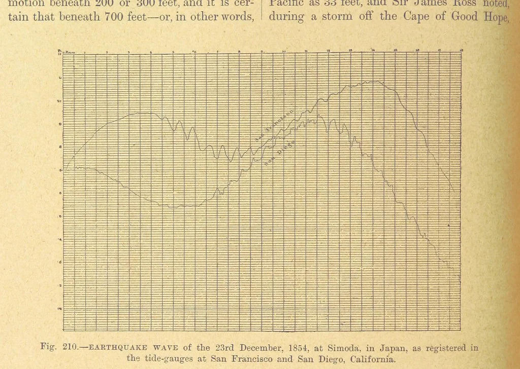 An illustration from Our Earth and its Story: a popular treatise on physical geography. Edited by R. Brown. With ... coloured plates and maps, etc, 1899, leaf 238
