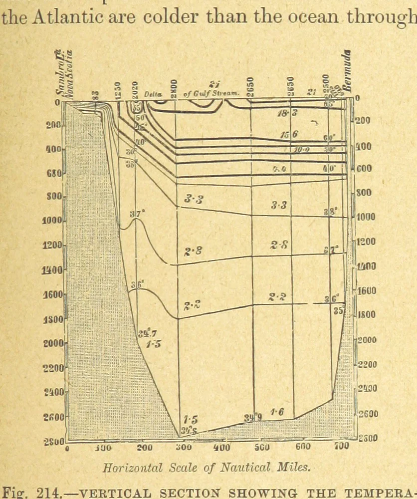 An illustration from Our Earth and its Story: a popular treatise on physical geography. Edited by R. Brown. With ... coloured plates and maps, etc, 1899, leaf 245