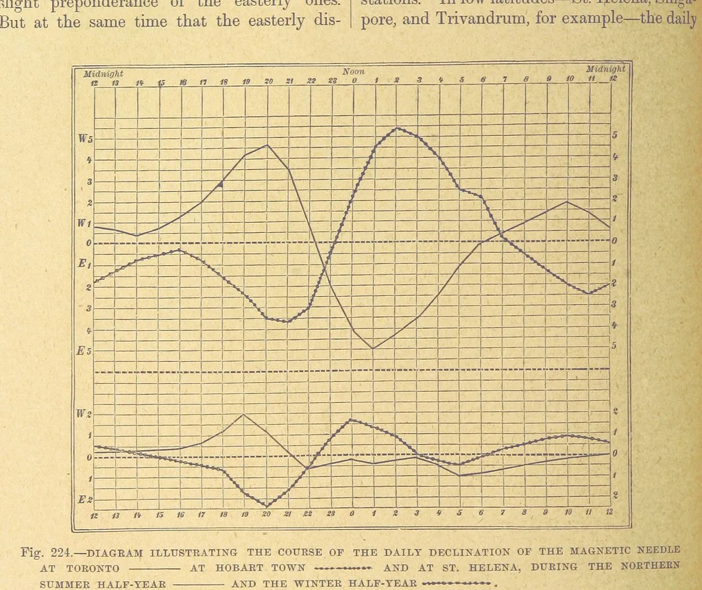 An illustration from Our Earth and its Story: a popular treatise on physical geography. Edited by R. Brown. With ... coloured plates and maps, etc, 1899, leaf 276