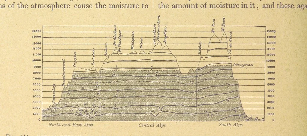 An illustration from Our Earth and its Story: a popular treatise on physical geography. Edited by R. Brown. With ... coloured plates and maps, etc, 1899, leaf 312