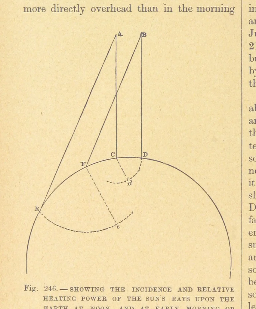 An illustration from Our Earth and its Story: a popular treatise on physical geography. Edited by R. Brown. With ... coloured plates and maps, etc, 1899, leaf 316