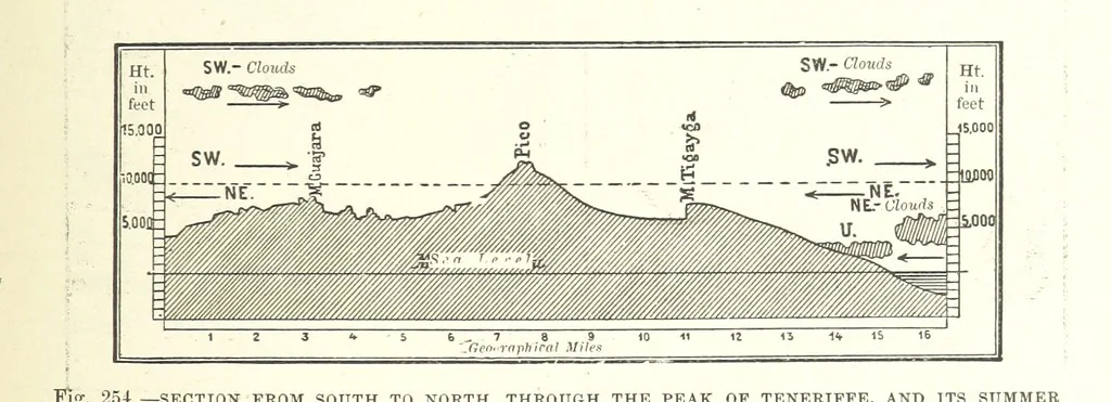 An illustration from Our Earth and its Story: a popular treatise on physical geography. Edited by R. Brown. With ... coloured plates and maps, etc, 1899, leaf 329
