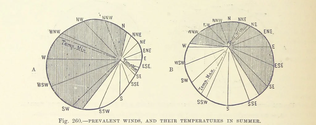 An illustration from Our Earth and its Story: a popular treatise on physical geography. Edited by R. Brown. With ... coloured plates and maps, etc, 1899, leaf 336
