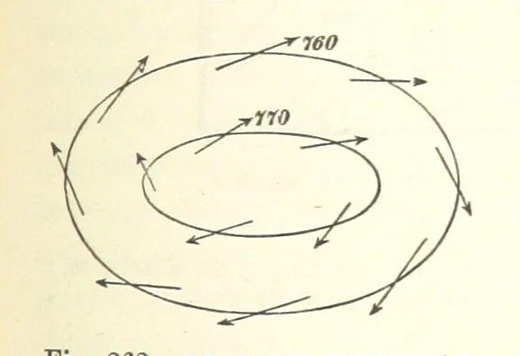 An illustration from Our Earth and its Story: a popular treatise on physical geography. Edited by R. Brown. With ... coloured plates and maps, etc, 1899, leaf 343