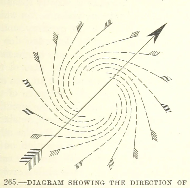 An illustration from Our Earth and its Story: a popular treatise on physical geography. Edited by R. Brown. With ... coloured plates and maps, etc, 1899, leaf 347