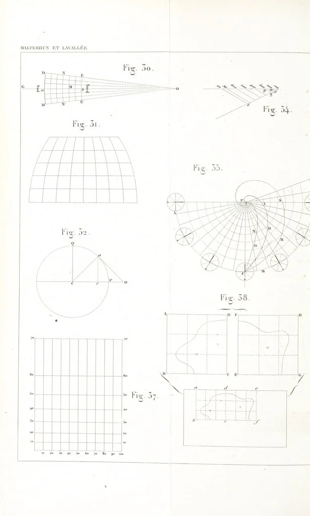 An illustration from Géographie complète et universelle ... Nouvelle édition continuée jusqu'à nos jours ... par V. A. Malte-Brun, 1855, leaf 150