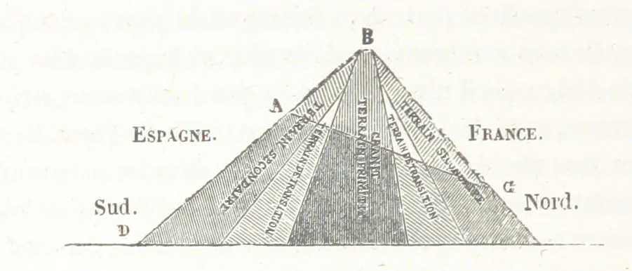An illustration from Géographie complète et universelle ... Nouvelle édition continuée jusqu'à nos jours ... par V. A. Malte-Brun, 1855, leaf 452