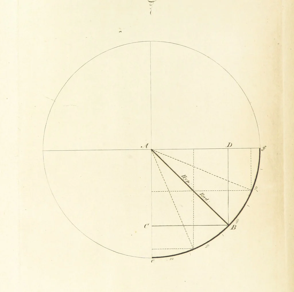 An illustration from The Practical Miner's Guide; comprising a set of trigonometrical tables, adapted to all the purposes of ... dialling ... Also a treatise on the art and practice of assaying silver, copper, lead, and tin, etc. [With plates, 1825, leaf 100