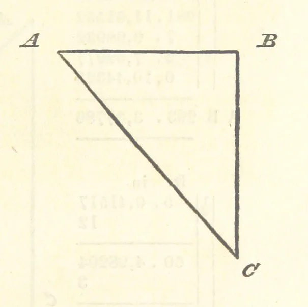 An illustration from The Practical Miner's Guide; comprising a set of trigonometrical tables, adapted to all the purposes of ... dialling ... Also a treatise on the art and practice of assaying silver, copper, lead, and tin, etc. [With plates, 1825, leaf 53