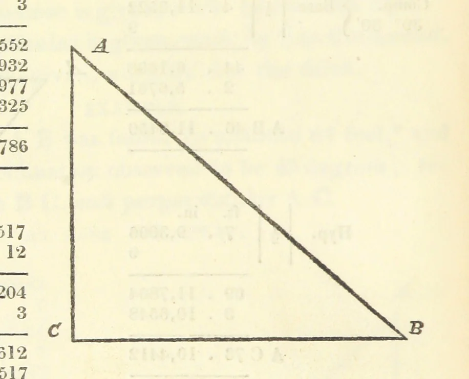 An illustration from The Practical Miner's Guide; comprising a set of trigonometrical tables, adapted to all the purposes of ... dialling ... Also a treatise on the art and practice of assaying silver, copper, lead, and tin, etc. [With plates, 1825, leaf 54