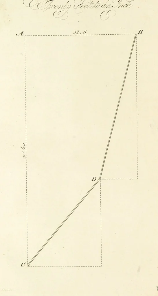 An illustration from The Practical Miner's Guide; comprising a set of trigonometrical tables, adapted to all the purposes of ... dialling ... Also a treatise on the art and practice of assaying silver, copper, lead, and tin, etc. [With plates, 1825, leaf 56