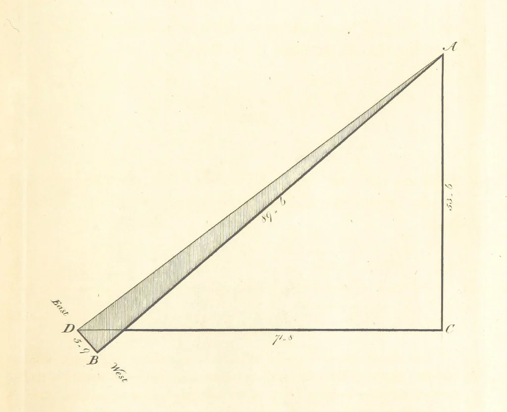An illustration from The Practical Miner's Guide; comprising a set of trigonometrical tables, adapted to all the purposes of ... dialling ... Also a treatise on the art and practice of assaying silver, copper, lead, and tin, etc. [With plates, 1825, leaf 63