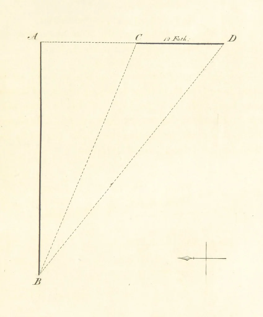 An illustration from The Practical Miner's Guide; comprising a set of trigonometrical tables, adapted to all the purposes of ... dialling ... Also a treatise on the art and practice of assaying silver, copper, lead, and tin, etc. [With plates, 1825, leaf 67