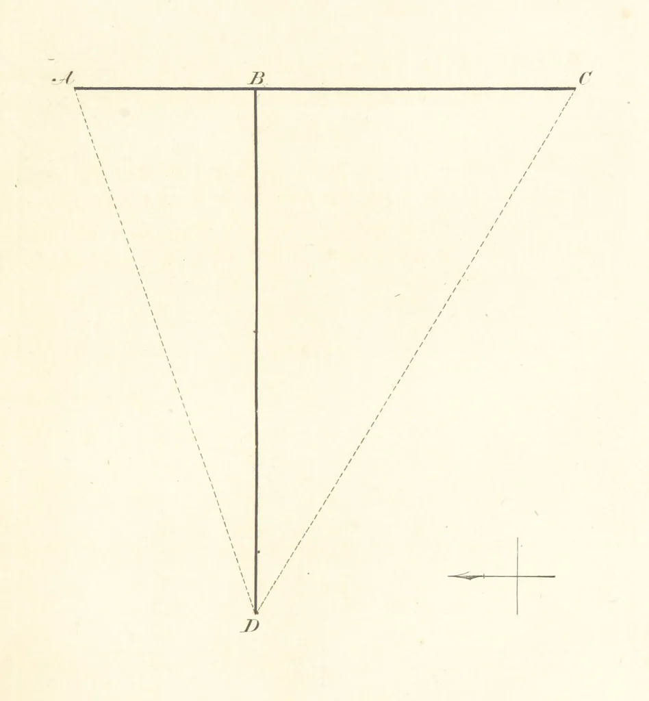 An illustration from The Practical Miner's Guide; comprising a set of trigonometrical tables, adapted to all the purposes of ... dialling ... Also a treatise on the art and practice of assaying silver, copper, lead, and tin, etc. [With plates, 1825, leaf 71