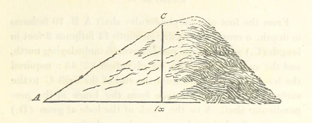 An illustration from The Practical Miner's Guide; comprising a set of trigonometrical tables, adapted to all the purposes of ... dialling ... Also a treatise on the art and practice of assaying silver, copper, lead, and tin, etc. [With plates, 1825, leaf 75