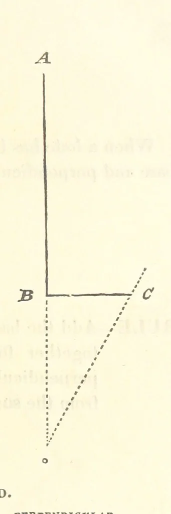 An illustration from The Practical Miner's Guide; comprising a set of trigonometrical tables, adapted to all the purposes of ... dialling ... Also a treatise on the art and practice of assaying silver, copper, lead, and tin, etc. [With plates, 1825, leaf 79