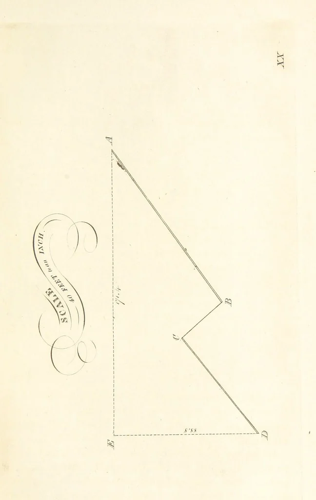 An illustration from The Practical Miner's Guide; comprising a set of trigonometrical tables, adapted to all the purposes of ... dialling ... Also a treatise on the art and practice of assaying silver, copper, lead, and tin, etc. [With plates, 1825, leaf 81