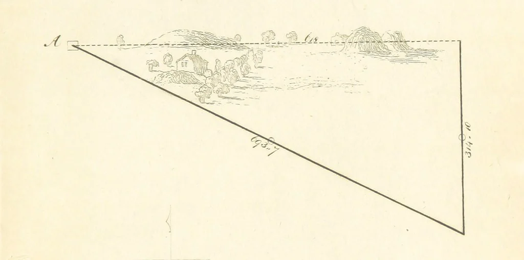 An illustration from The Practical Miner's Guide; comprising a set of trigonometrical tables, adapted to all the purposes of ... dialling ... Also a treatise on the art and practice of assaying silver, copper, lead, and tin, etc. [With plates, 1825, leaf 91