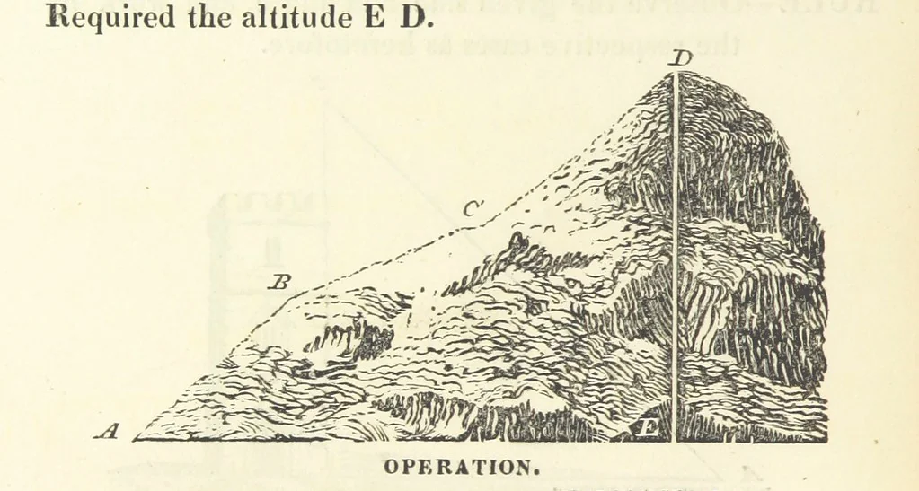 An illustration from The Practical Miner's Guide; comprising a set of trigonometrical tables, adapted to all the purposes of ... dialling ... Also a treatise on the art and practice of assaying silver, copper, lead, and tin, etc. [With plates, 1825, leaf 94