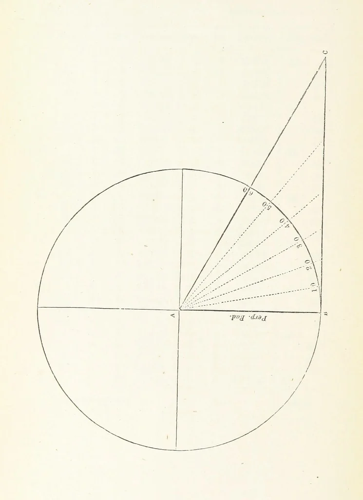 An illustration from The Practical Miner's Guide; comprising a set of trigonometrical tables, adapted to all the purposes of ... dialling ... Also a treatise on the art and practice of assaying silver, copper, lead, and tin, etc. [With plates, 1845, leaf 100